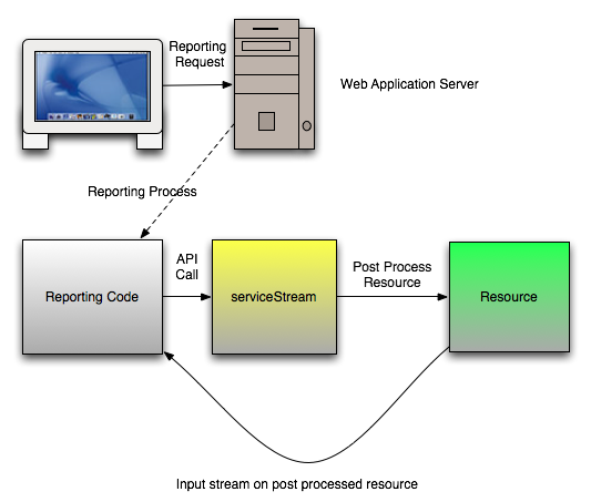 <i>Figure 3. In Server Reporting</i>
